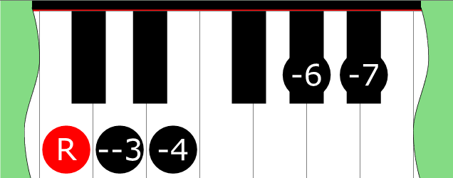 Diagram of Whole-Tone Pentatonic Mode 4 scale on Piano Keyboard